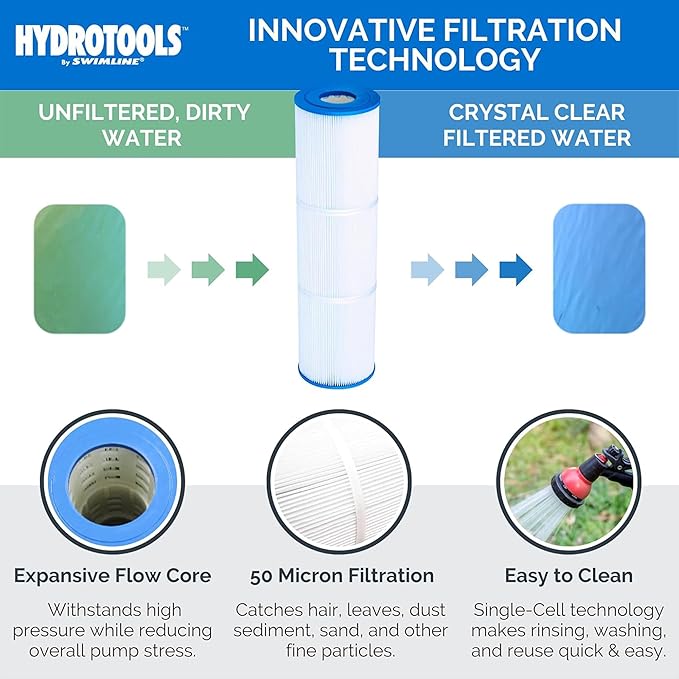 SWIMLINE HYDROTOOLS Model 76071-2 Sure-Flo Above-Ground Pool Cartridge Filter System - 70 Sq. Ft. Filtration Area, 0.9 THP, 4,500 GPH, 110V/60Hz Dual Speed Pump for Pools up to 19,000 Gallons