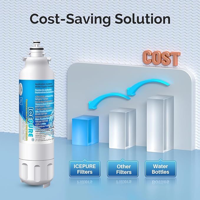 ICEPURE ADQ73613401 Refrigerator Water Filter, Replacement for LG LT800P/PC, ADQ736134, ADQ73613402, LSXS26326S, LSXS26366S,LMXS30776S,LSXS26366D,LMXC23746S,46-9490 Filter and LT120F Air Filter,2Combo