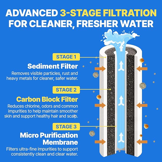 Filter Shower For K-Beauty Skin Care– Pure Carbon Filters for Softer Skin & Smoother Hair | Carbon Composite Filter l 6 Month Advanced Filtration Set (AJ8200MC-SET-6MO)