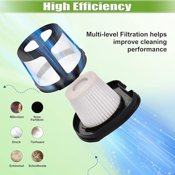 2390A 2284W Filter Replacement Compatible with Bissell Pet Hair Eraser Vacuum filter 2390A 2390 2389 2284W 2579, Compare to Parts # 1614212 1614203 1614204, 4 Mesh Filters and 8 Foam Filters