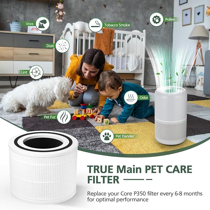 Core P350 Pet Care Replacement Filter for LEVOIT Core P350 Core 300 Air Purifier, 3-in-1 Filter Replacement, Part # Core P350-RF, 4 Pack
