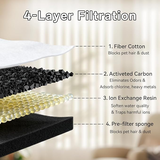 Cat Water Fountain Filter, 32-Pack Cat Fountain Replacement Filters for 67oz/2L & 108oz/3.2L Stainless Steel Cat Water Fountain, 4-Layer Filtration Pet Filter (16 Filters & 16 Sponges)