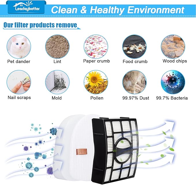 Vacuum Filter Replacement for Shark Navigator Zero-M Lift-Away Speed Upright ZU560 ZU561 ZU562 ZU572 UV650 UV725 ZU660 CU530 ZD400 ZD402 ZD201, 2 Post Filters + 4 Foam & Felt Filters