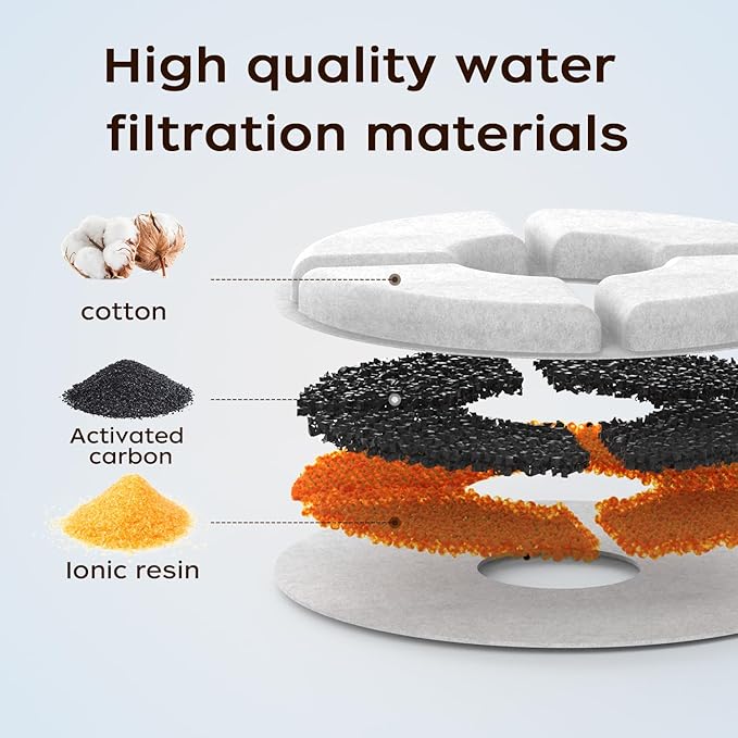 Cat Water Fountain Filter,Includes 8 Filter Cartridges and 4 Filter Sponges;Replacement Filters for Pet Water Dispensers;Compatible with 2.4L/84oz Round-Top Stainless Steel Automatic Cat Fountain