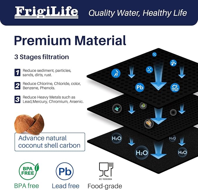 RWF5800A Refrigerator Water Filter Replacement for Frigidaire EPTWFU01 Pure Source Ultra II, Pure Source Ultra 2, EWF02, SCWFTCTO, CLCH128 GP006 DE022 and Pure Air Ultra 2 Air Filter 2 Combo