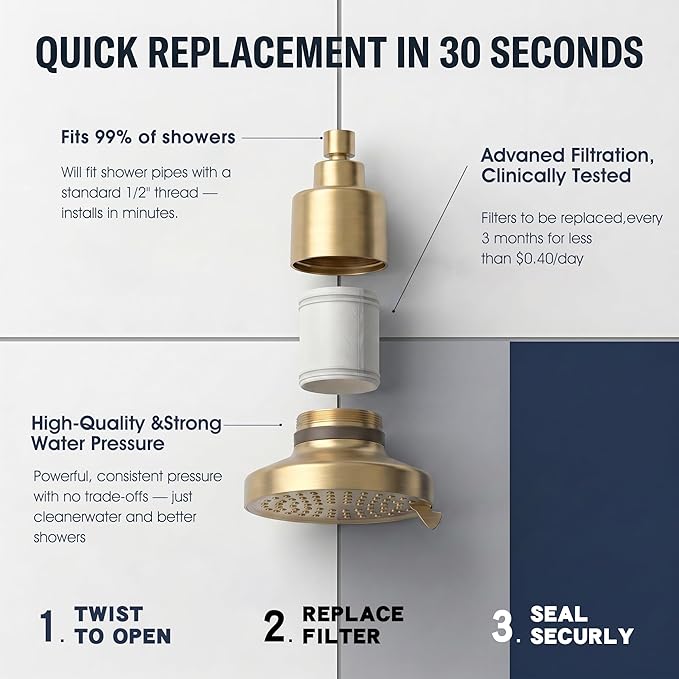 Brushed Gold 360 Degree Rotated Shower Head ＆ Filter COMBO ! Anti - Chlorine Hard Water Filtered Shower Heads - 7 Sprays High Pressure 6" Showerheads with 25 Stage Filtration for Adult and Children