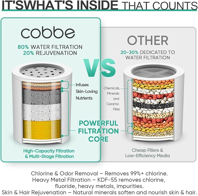 Cobbe High Output Shower Filter for Hard Water - 2 Replaceable Cartridges - Removing Chlorine and Harmful Substance, and Dramatically Improves The Condition of Your Skin, Hair and Nails - Matte Black