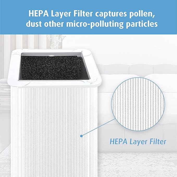 121 Replacement Filter Compatible with Blueair Blue Pure 121 Air Purifier, HEPA and Activated Carbon Filter, 1 Pack