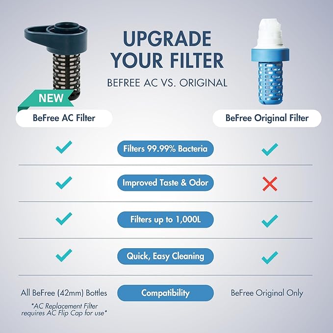 EZ-Clean Membrane Filter Cartridge for Katadyn Be Free Water Filters For Endurance Sports, Camping and Backpacking (8019641)