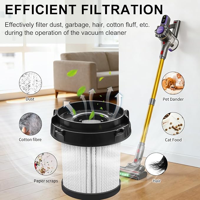Cordless Vacuum Cleaner HEPA Filter Compatible with SVHT Cordless vacuum Cleaner, 4-Pcs