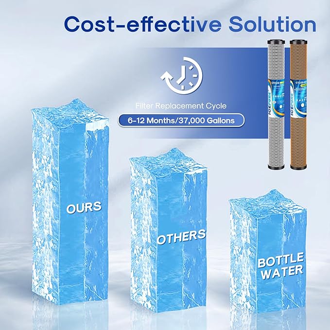 ICEPURE 20" x 2.5" Whole House CTO Carbon Water Filter Cartridge, 2-Stage Activated Carbon Block and KDF Heavy Metal Removal Filter Combo Kit Replacement for 20 Inch Water Filter System