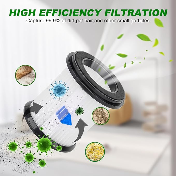 Vacuum Filters Replacement for INSE N5S N5T S6T S6P Pro S610/TMA T120 T121 T151 T150 T220 T210 T181 T180 T220 Cordless Vacuum Cleaner - 4Pack HEPA Filter with Mesh Filter