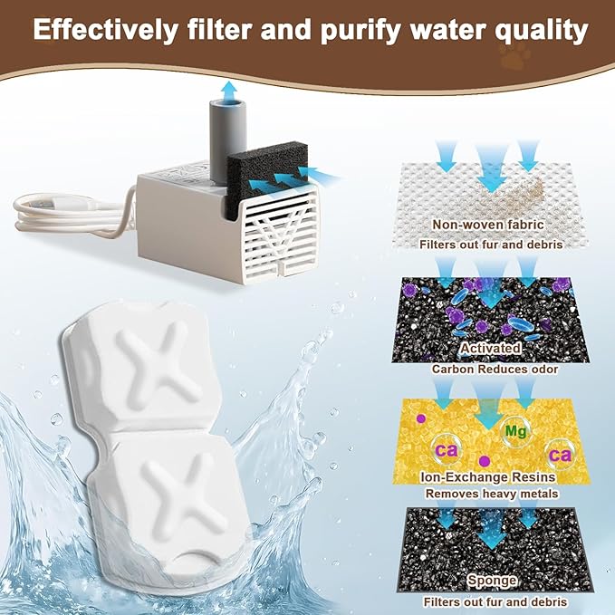 Cat Water Fountain Filter Replacement Kit - 6 Cat Fountain Filters, 6 Sponges & 1 Brush, Compatible with Stainless Steel Pet Fountains