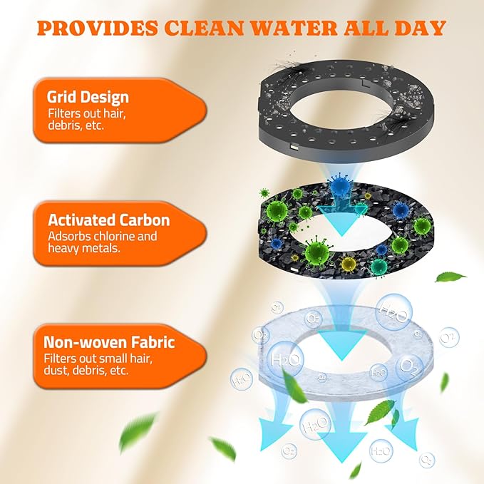 6 Packs Replacement Filters for Pawtners 4.5L No-spill Dog Water Bowls, Activated Carbon Material, Replacement Filter for Pet Dogs Slow Water Bowl