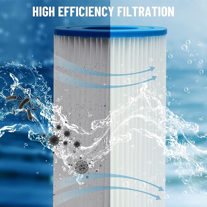 Pool Filter Type A or C, Replacement Cartridge Type III for Swimming Pool Filter Pump,Cartridge Filter Pump Models #28633EG (2 Pack)