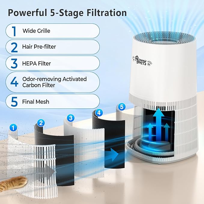 Ownpets Pet Air Purifier for Large Room Up to 2620 ft², H13 HEPA Washable Filter, Pet Odor Hair Dander Removal, Quiet Air Cleaner with Air Quality Monitor