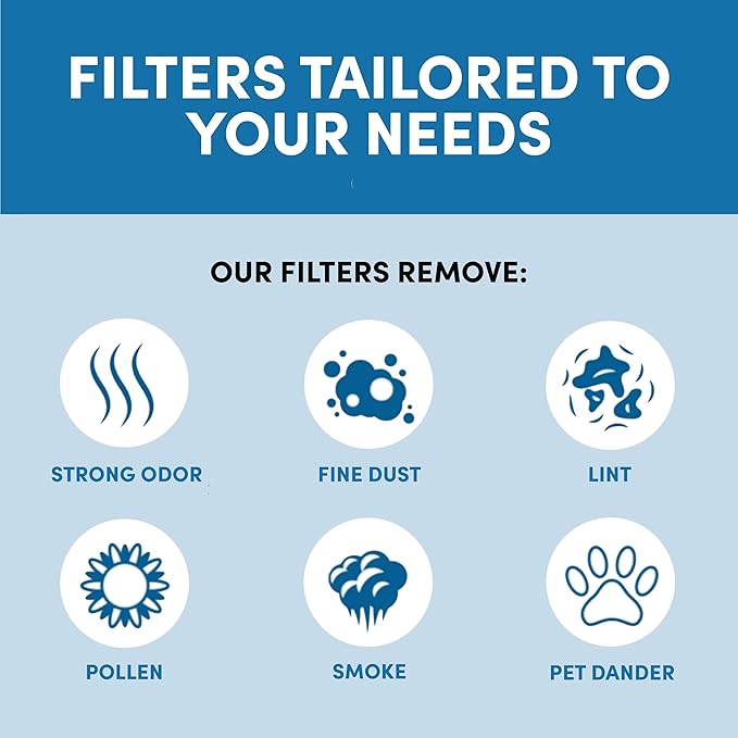 VEVA 6-Pack Premium Vacuum Filters Set - Compatible with Dyson V6 Absolute Vacuums, Part # 965661 & 966741-3 Pre-Filters & 3 HEPA Filters for Enhanced Air Quality & Suction Performance