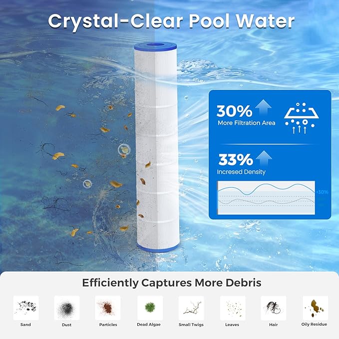 Future Way C5030 Pool Filter Cartridges Replacement for Hayward SwimClear C5030, C5020, C5025, Replace Hayward CX1280XRE, Pleatco PA131, 525 sq. ft (4-Pack)