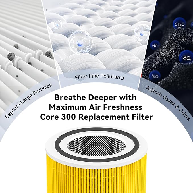 Core 300 Pet Care Replacement HEPA Filter for LEVOIT 300 300-P 300S 300S-P, H13 True HEPA Activated Carbon, 99.97% Filtration Dust Pollen Pet Dander Smoke, Replaces Core 300-RF-PA, 2 Pack Yellow