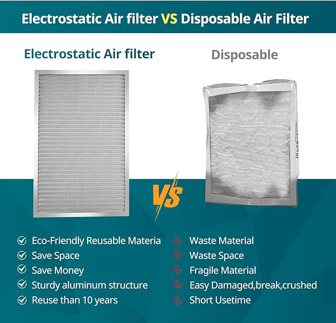 Torjim 14x25x1 Air Filter-MERV8, Washable & Reusable AC/HVAC Permanent Electrostatic Furnace Filters, Breathe Fresher, Easy Install