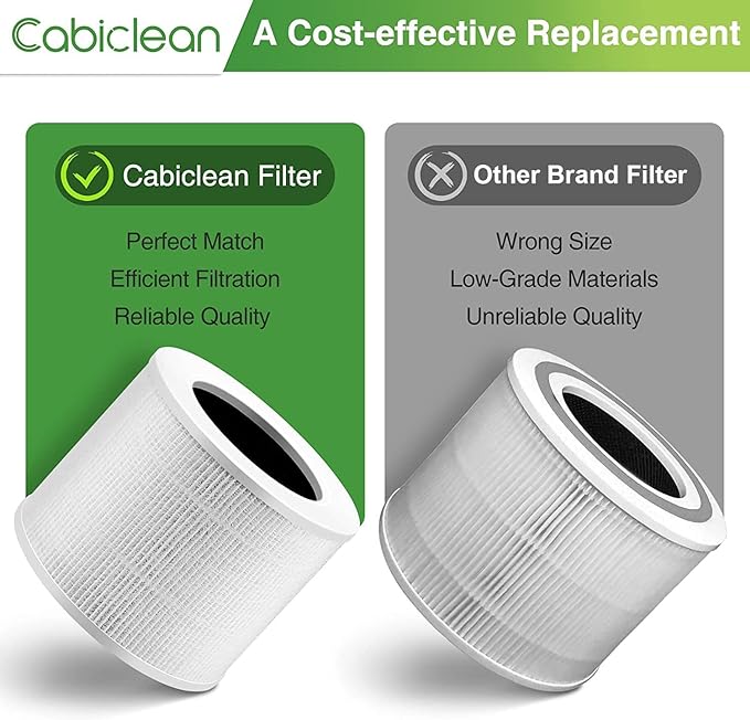 Core Mini Replacement Filter Compatible with LEVOIT Core Mini Air Purifier,Core Mini-P, Replace Part #Core Mini-RF, 3 Filter & 10 Fragrance Sponge