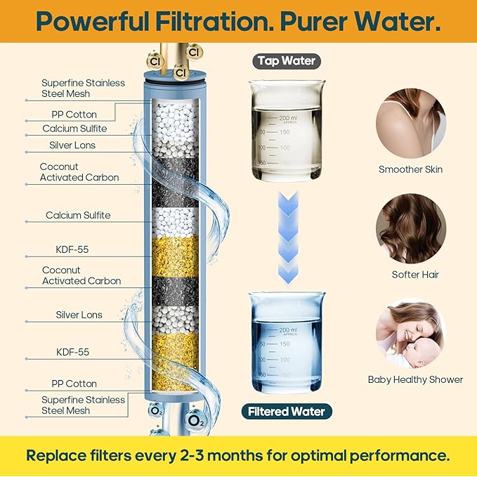 Shower Filter Replacement - 2-Pack Multi-Stage Cartridge for Hard Water, Removes Chlorine and Harmful Substances