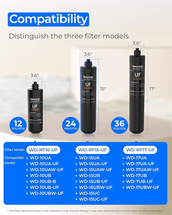 Waterdrop RF15-UF 0.01 μm Water Filter Replacement for Waterdrop 15UA/15UA-UF/15UB/15UB-UF/15UC/15UC-UF Under Sink Water Filter, Reduces Lead, Chlorine, Bad Taste & Odor, 2 Years