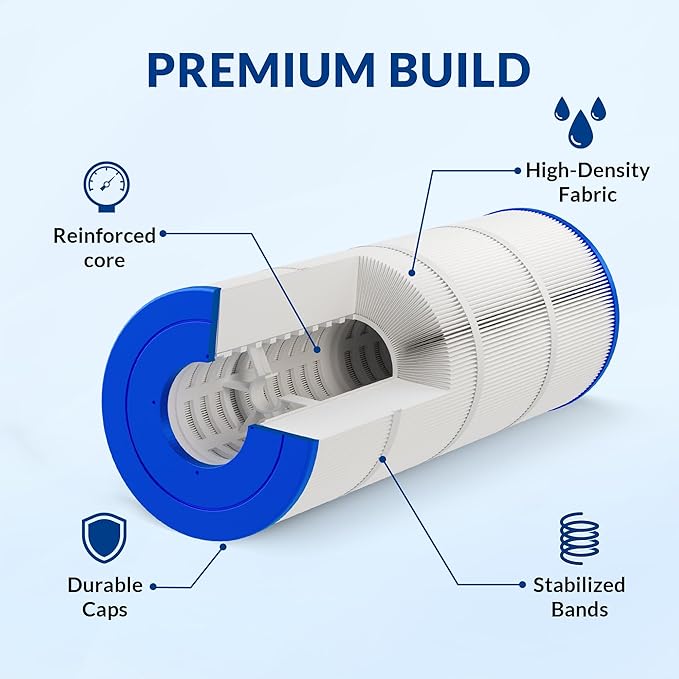 Pro Series Filter Cartridge, Replacement for PCC80 R173573 178580 817-0081 Unicel C-7470 Filbur FC-1976, Compatible with Pentair Clean & Clear Plus 320, 3oz Trilobal Fabric, 320 Sq. Ft. 4-PK