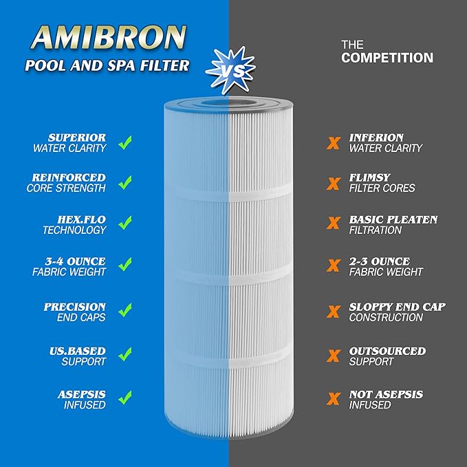 C-7470 Pool Filter Cartridge Replaces Pentair CCP320,Pleatco PCC80-PAK4 PCC80,Clean and Clear Plus 320,Filbur FC-1976,R173573,178580, L:20" xOD:7", 4X80 sq.ft. 4 Pack