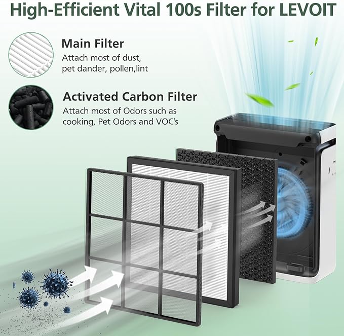 Vital 100S Replacement Filter for LEVOIT Vital 100S-P Air Purifier, High-Efficiency Activated Carbon for Smoke, Odor, Pollen, Vital 100S-RF, LRF-V102-WUS