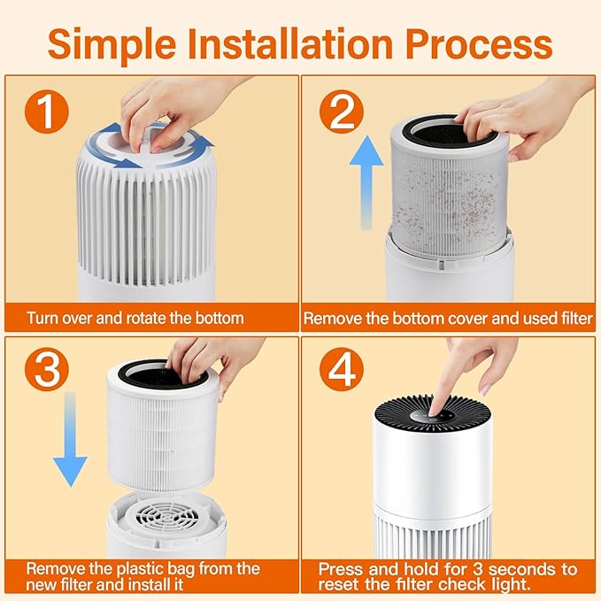 2 Pack H7126 True HEPA Filter Compatible with GoveeLife Mini Air Purifier, 3-in-1 H13 True HEPA Filters H7126-RF for Govee Air Purif-ier, 4 Extra Pre-Filters