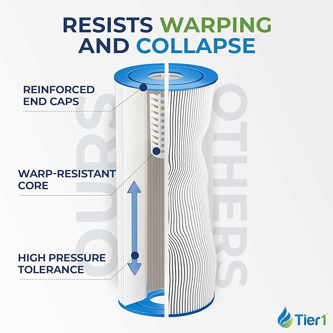 Tier1 Replacement for Pentair CCP320 Pool Filter 4-Pack | Compatible with Unicel C-7470, Pleatco PCC80, Filbur FC-1976, Clean & Clear Plus 320 | 20" x 7" | Washable Filter Cartridge