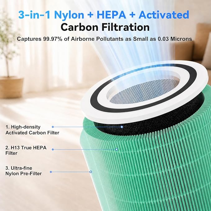 Core 300 Toxin Absorber Replacement Filter for LEVOIT 300-P 300-S Vortex Air, H13 True HEPA Activated Carbon 99.97% Filtration for Dust Pollen Allergens Pet Hair Odors, Replaces Core 300-RF, 2 Pack