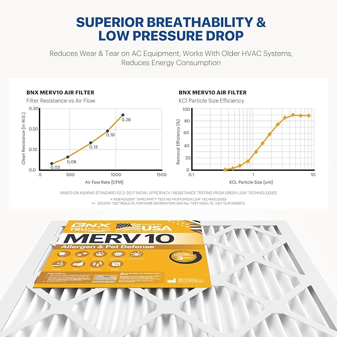 BNX TruFilter 20x20x1 MERV 10 (6-Pack) AC Furnace Air Filter - MADE IN USA - Pleated Air Conditioner HVAC AC Furnace Filters - Removes Odor, Mold, Bacteria, Smoke