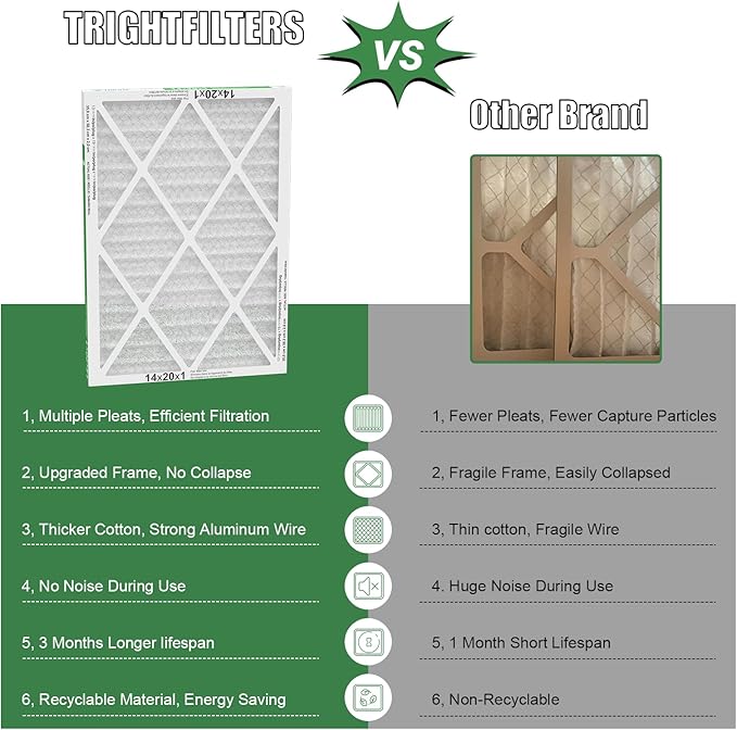 TRIGHTFILTERS 14x20x1 Air Filter 4 Pack, Durable MERV 8 Pleated Home HVAC AC Furnace Filters, Lightweight Compact Air Conditioner Filter Replacement
