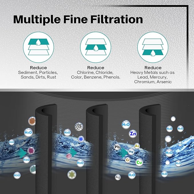 ICEPURE 3US-AF01 Under Sink Water Filter, Replacement for Standard 3US-AF01, 3US-AS01, Whirlpool WHCF-SRC, WHCF-SUFC, WHCF-SUF, 3 Pack