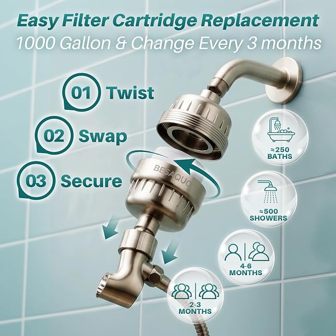 BESAQUO Shower Filter Head for Hard Water, Remove Chlorine, Heavy Metals, for Softer Skin, Shinier Hair and Stronger nails, with 20 Filtration Stages (Nickel)