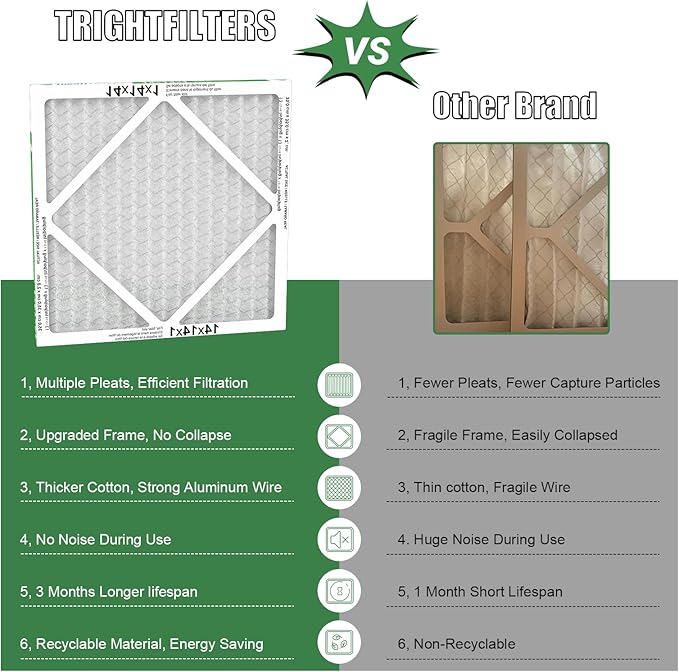 TRIGHTFILTERS 14x14x1 Air Filter 4 Pack, MERV 8 Pleated Dust Defense Air Filters Replacement Air Conditioner HVAC AC Furnace Filter, Durable and Lightweight