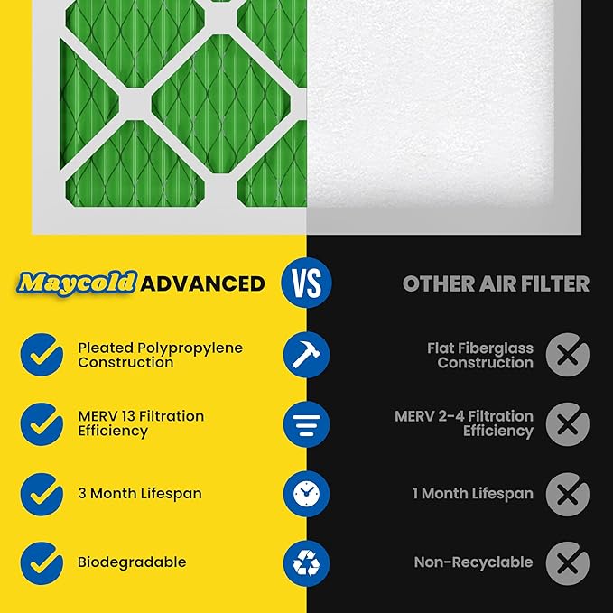 Maycold MERV 13 16x20x1 Air Filter (6-Pack), High-Efficiency Pleated AC & Furnace Filters, Actual Size: 15.70” x 19.70” x 0.75”, Individually Wrapped in Plastic