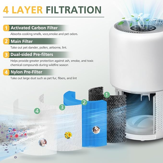 Core 300 Smoke Replacement Filter for LEVOIT Core 300-P Core 300 Core 300S Core 300S-P VortexAir Air Purifie-r, Core 300-RF, 4-in-1 Activated Carbon Filtration System, 2 Pack, Blue