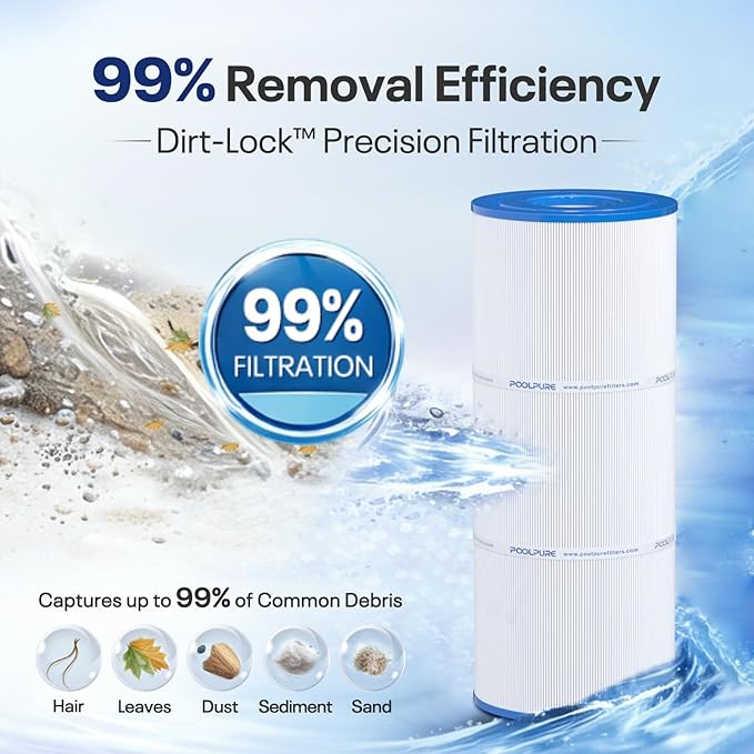 POOLPURE Pool Filter Replaces PA56L, PA56L-PAK4, Unicel C-7456, Hayward CX481-XRE, CX481-XRE, SwimClear C2030, 4 PACK