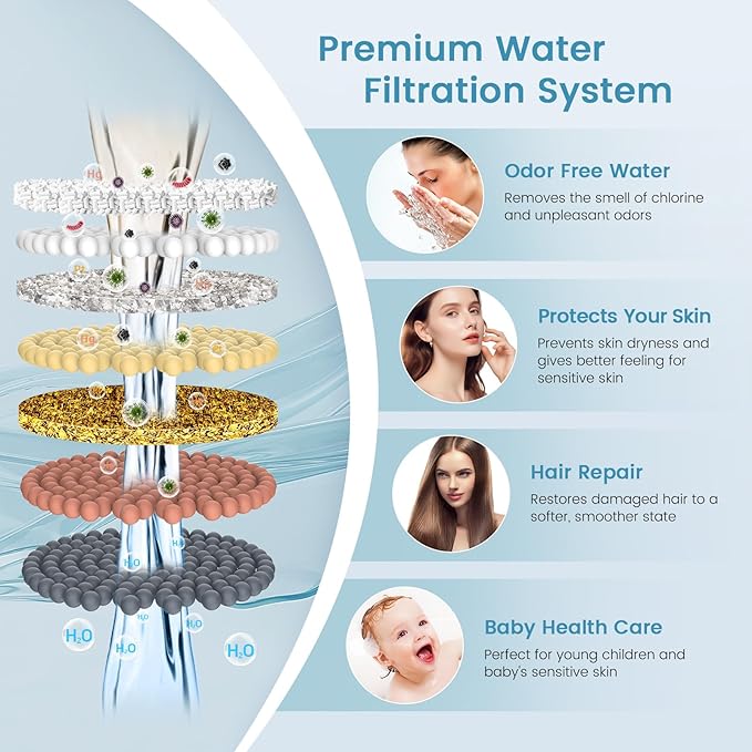 FEELSO Shower Filter for Handheld Shower Head, 4 Pack 15 Stage Replacement Filters for Hard Water Remove Chlorine and Harmful Substances