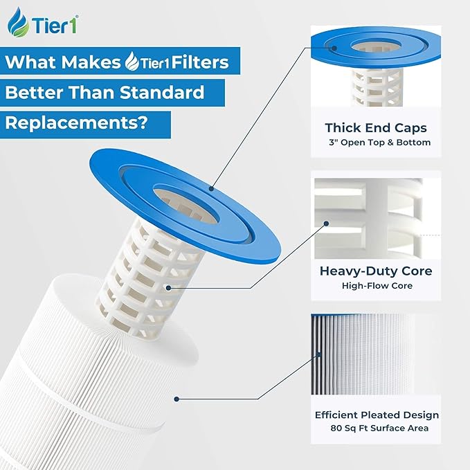 Tier1 Replacement for Pentair CCP320 Pool Filter 4-Pack | Compatible with Unicel C-7470, Pleatco PCC80, Filbur FC-1976, Clean & Clear Plus 320 | 20" x 7" | Washable Filter Cartridge