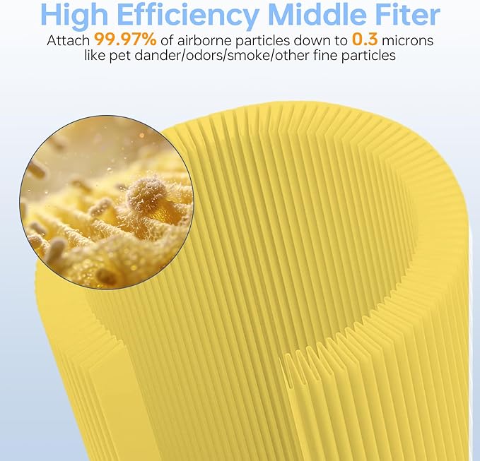 Core 600S Replacement Filter Pet Care Filter Compatible With Levoit Core 600s/Core 600s-P, 3 in 1 Particle Filter & Activated Carbon Filter, Efficient for Pets Fur Dander, Core 600S-RF-PA, 2P, Yellow