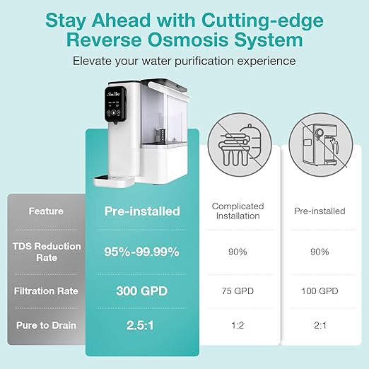 SimPure Y9A UV Countertop Reverse Osmosis Water Filter, Alkaline Remineralization 300 GPD 6 Stage Purification, RO Water Filtration System, Super Fast Filtering Portable Water Purifier