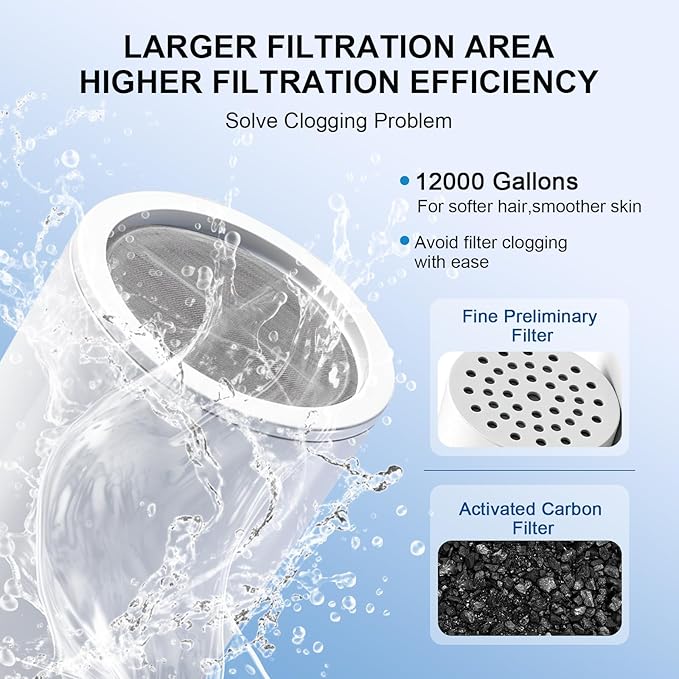 Shower Head Replacement Filter Cartridges Compatible with Eskiin Shower Head, Removes Hard Water & Chlorine, Enhances Water Softening & Purification (3 PACK)