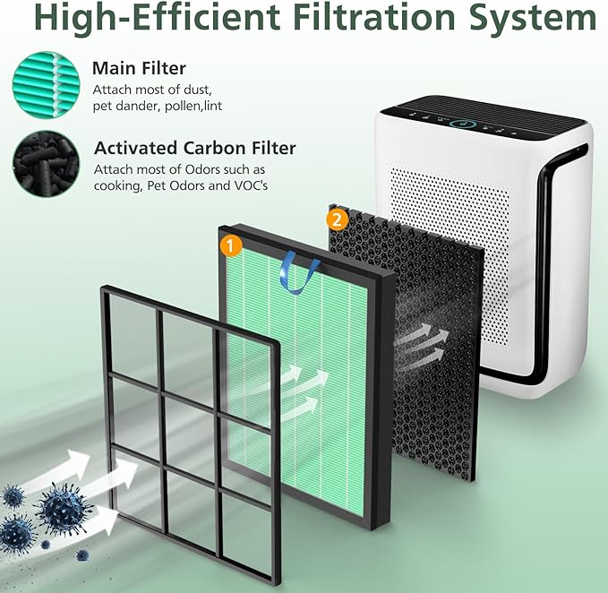 Vital 200S Toxin Absorber Replacement Filter for LEVOIT Vital 200S Vital 200S-P Air Purifier