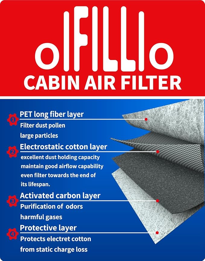 OIFILLIO Cabin Engine Air Filter Kit for 2019-2025 RAV4 (NOT HYBRID), 2018-2024 Camry (NOT HYBRID), 2020-2025 Highlander (NOT HYBRID), Replaces 17801-25020 & 87139-58010