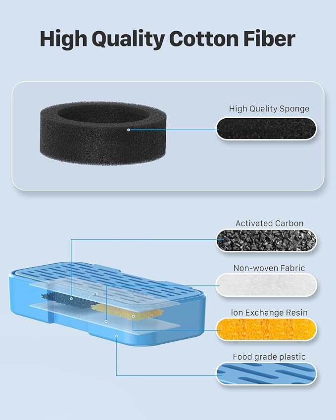 UIOOQ Cat Fountain Filters - 12 Pack(6 Filters + 6 Sponges), Activated Carbon, Ultra-fine Fiber