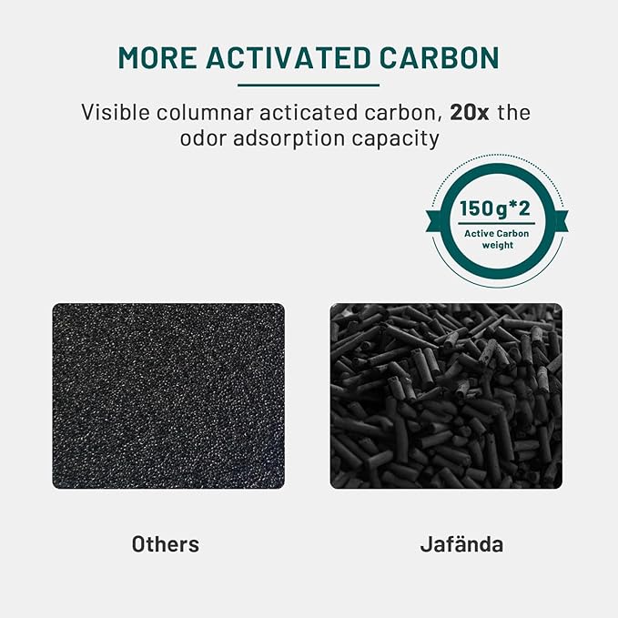 Jafanda Air Purifier 2X Filter Replacement, True HEPA 13 300g Activated Carbon, Made for JF260 Replace Air Purifiers Filter Air Cleaner Remove 99.97% Smoke Pollen Dust Pet Dander Odors VOCs